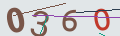 verifycode